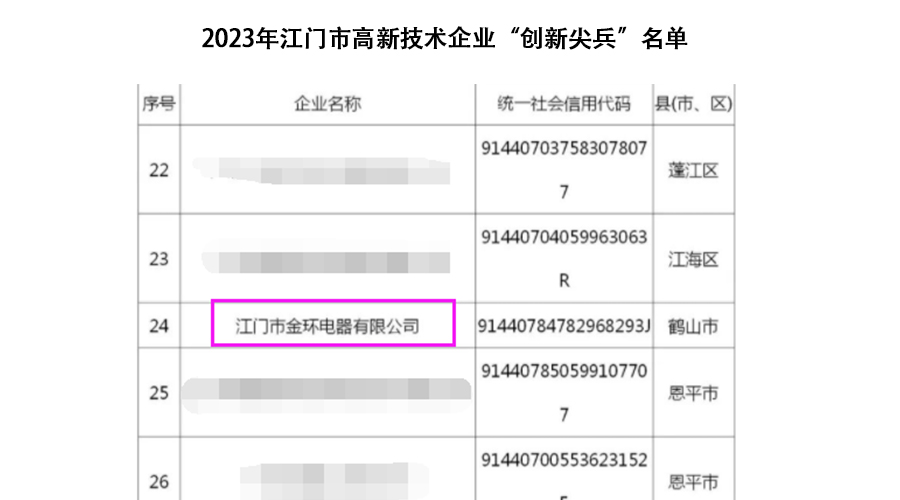 祝賀！金環(huán)電器獲得江門(mén)市高新技術(shù)企業(yè)“創(chuàng)新尖兵”稱(chēng)號(hào)